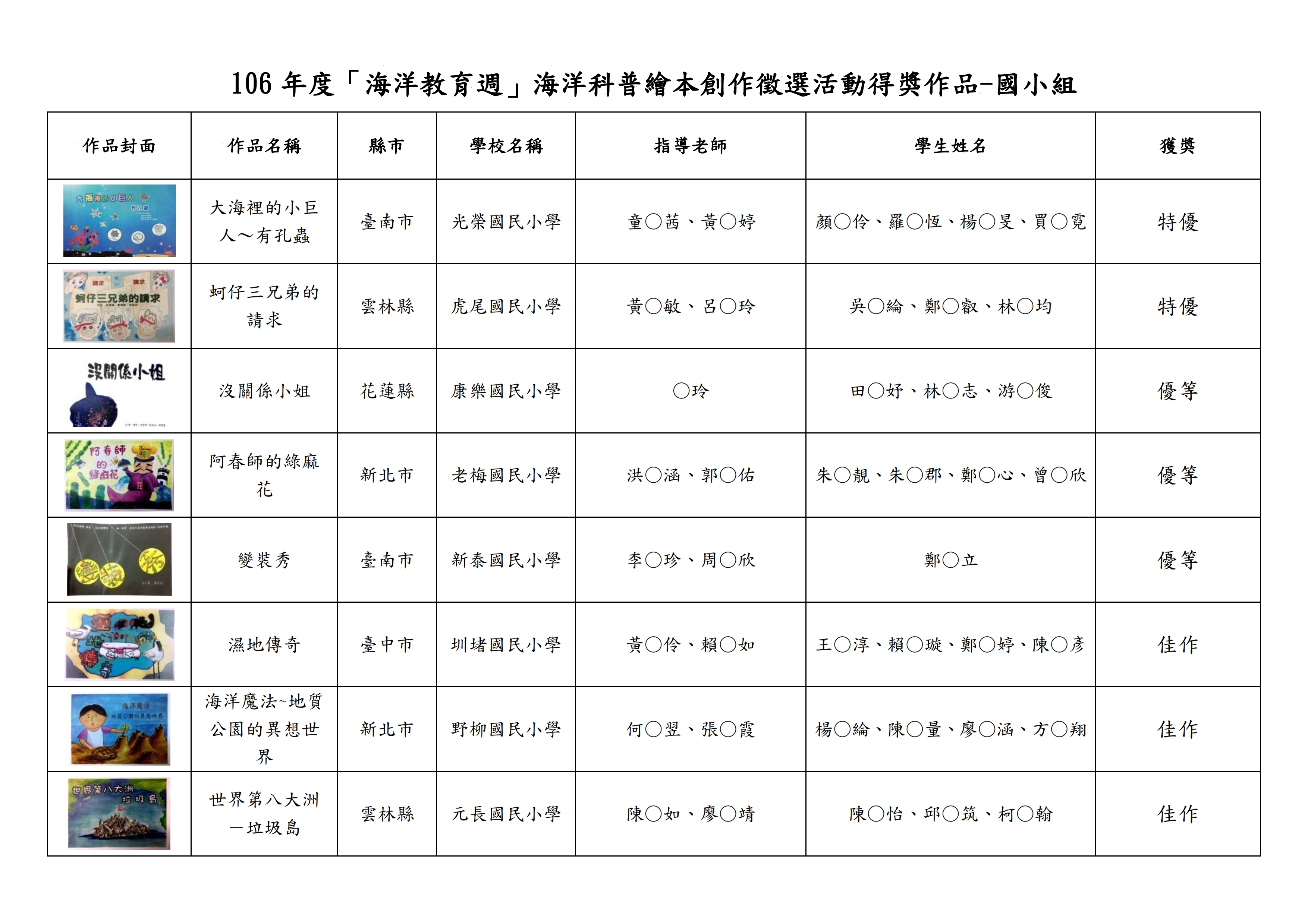 106年度海洋教育週海洋科普繪本創作徵選活動得獎作品-國小組