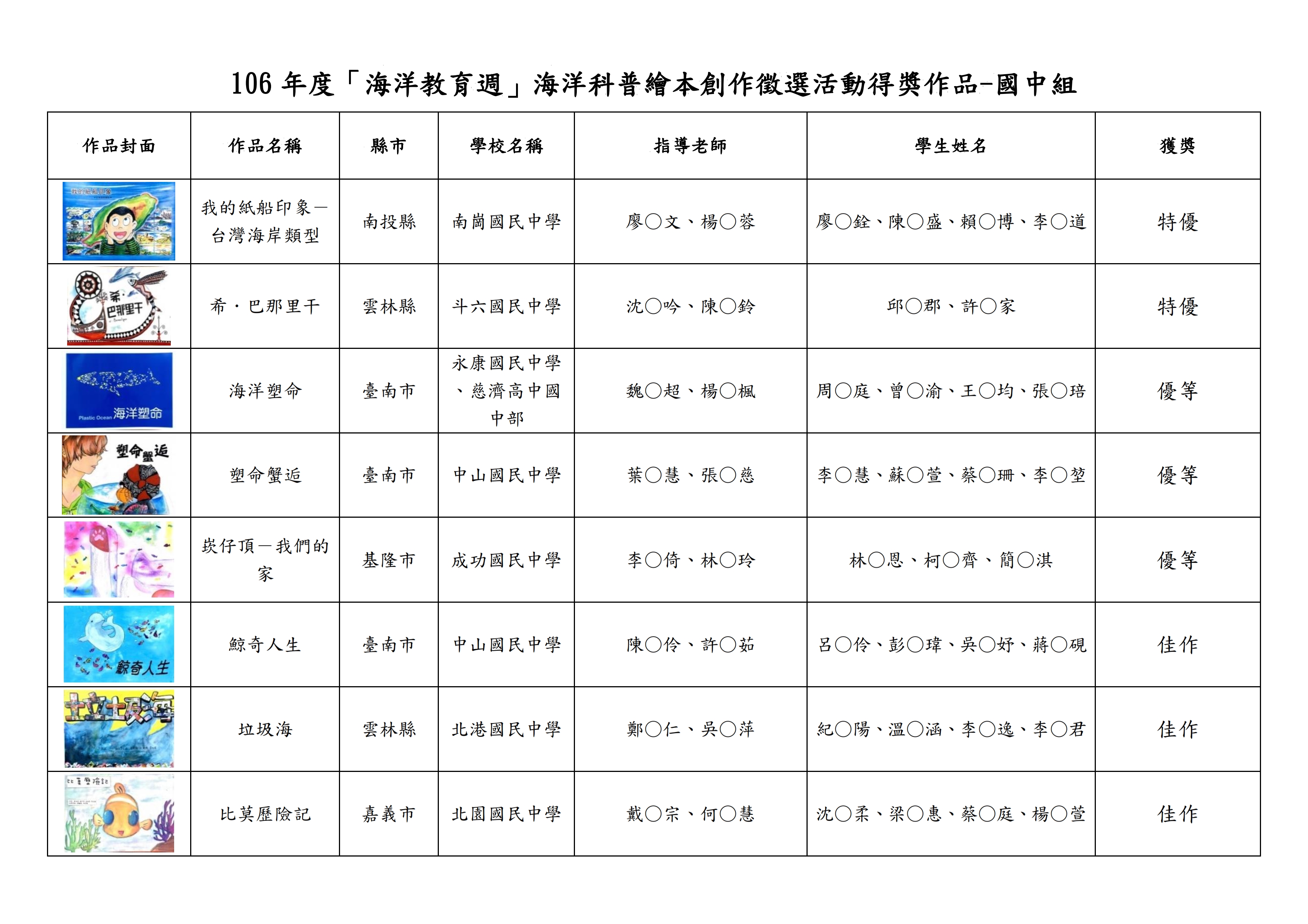 106年度海洋教育週海洋科普繪本創作徵選活動得獎作品-國中組